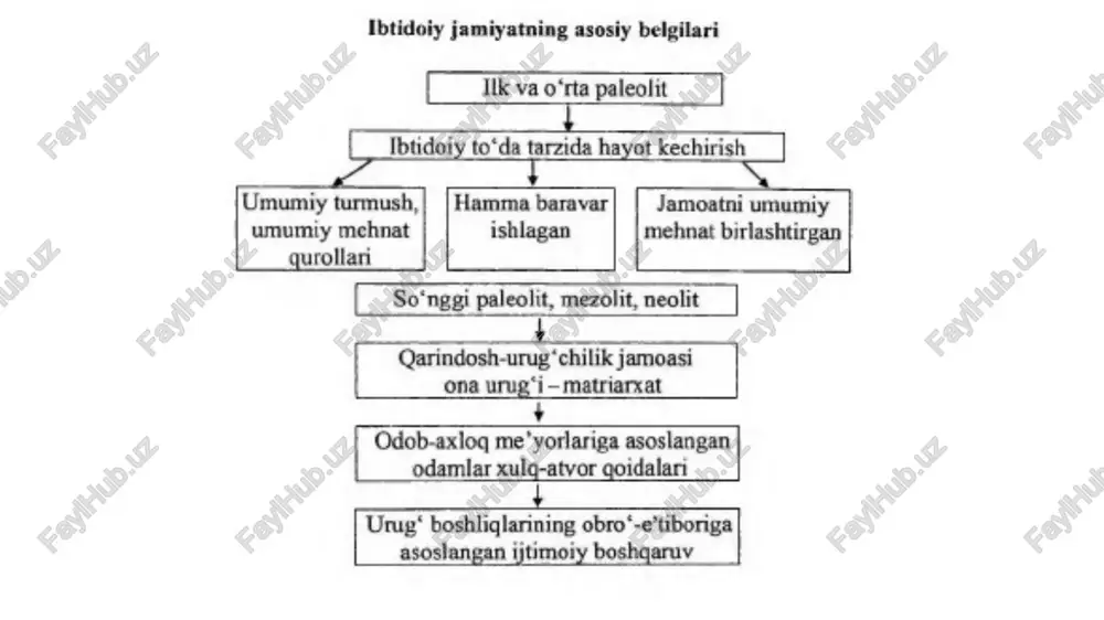 o'yilgan bo'lib, shoshilinch xabar olib kelayotgan chopar bu bekatlarda otni almashtirishi, xabar yoki xatni boshqa maxsus choparlarga berishi mumkin bo'lgan. o'rta osiyoda ham bir kunlik masofada rabotlar barpo etila boshlangan. yunon tarixchisi strabon o'zining “geografiya” asarida amudaryo suv yo'li haqida qo'yidagi ma'lumotlarni beradi: “aristobul oks (amudaryo)ni osiyoda ko'rgan hind daryolaridan keyingi eng yirik daryo hisoblab, uning fikricha, oks kema qatnoviga qulay bo'lgan. ko'pgina hind tovarlari quyi oqim bo'ylab girkan (kaspiy) dengiziga, u erdan ularni albaniya (ozarbayjon)ga va kura daryosi hamda mahalliy daryolar orqali pont evksin (qora dengiz)gacha etkazib berilgan”. yuqorida strabonning ellinizm davridagi suv yo'li haqida keltirgan ma'lumotlari bir qator olimlar tomonidan ilgari surilgan buyuk hind savdo yo'lining quyidagi marshrut yo'nalishiga mos keladi: karvon avval hindiston shimolidagi peshavordan chitral orqali ko'kcha, qunduz daryolariga kelishgan, keyin esa bu daryolar orqali savdo mollari qayiqlarga yuklanib, amudaryoga chiqilgan va undan keyin butun amudaryo suv yo'li bo'ylab kaspiybo'yi va kavkazorti xalqlari bilan aloqalar olib …