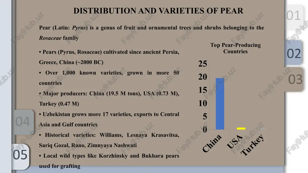 el. 4. antiradical activity pear part extract type ic50 (μl) ara (%) seed alcoholic 86.395 57,96 peel alcoholic 197.58 25,17 pulp alcoholic 334 15.45 peel aqueous 205.65 25 seed aqueous 259.57 20 pulp aqueous 1052.3 5 p k ca al fe mg 1.759 1.137 0.393 0.091 0.003 0.001 g/100g the content of macro and microelements in the composition of a sample of nashvati pear (amount in 100 g of sample, μg) macro elements macro amount micro elements micro amount heavy metals heavy amount p 1 759 069 fe 3 115.74 sb 61.75 k 1 137 119 rb 1 481.73 pb 46.31 ca 82 226.85 li 930.05 as 36.08 mg 59 480.07 b 923.69 bi 29.98 na 18 097.94 sr 711.26 cd 21.69 si 2 774.5 zn 473.41 tl 21.07 the content of macro and microelements in the composition of a sample of nashvati pear (amount in 100 g of sample, …
