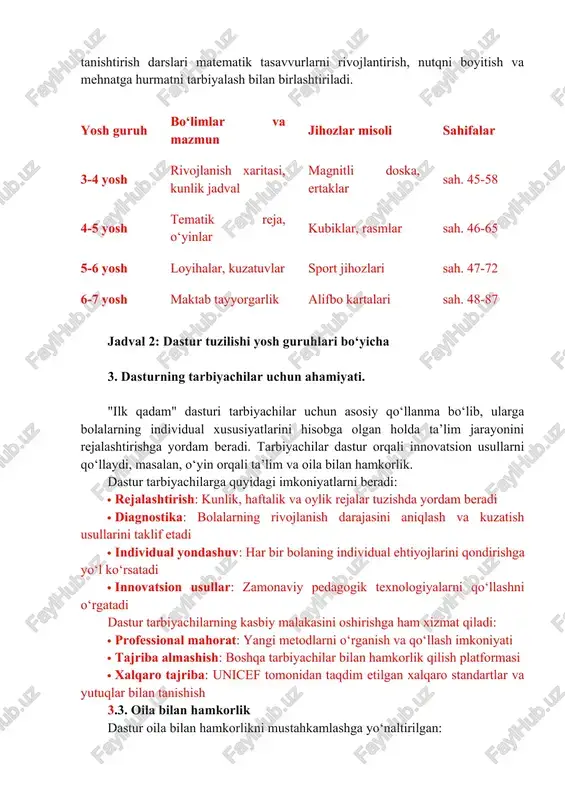 lan, tabiat bilan tanishtirish darslari matematik tasavvurlarni rivojlantirish, nutqni boyitish va mehnatga hurmatni tarbiyalash bilan birlashtiriladi. yosh guruh bo‘limlar va mazmun jihozlar misoli sahifalar 3-4 yosh rivojlanish xaritasi, kunlik jadval magnitli doska, ertaklar sah. 45-58 4-5 yosh tematik reja, o‘yinlar kubiklar, rasmlar sah. 46-65 5-6 yosh loyihalar, kuzatuvlar sport jihozlari sah. 47-72 6-7 yosh maktab tayyorgarlik alifbo kartalari sah. 48-87 jadval 2: dastur tuzilishi yosh guruhlari bo‘yicha 3. dasturning tarbiyachilar uchun ahamiyati. "ilk qadam" dasturi tarbiyachilar uchun asosiy qo‘llanma bo‘lib, ularga bolalarning individual xususiyatlarini hisobga olgan holda ta’lim jarayonini rejalashtirishga yordam beradi. tarbiyachilar dastur orqali innovatsion usullarni qo‘llaydi, masalan, o‘yin orqali ta’lim va oila bilan hamkorlik. dastur tarbiyachilarga quyidagi imkoniyatlarni beradi: · rejalashtirish: kunlik, haftalik va oylik rejalar tuzishda yordam beradi · diagnostika: bolalarning rivojlanish darajasini aniqlash va kuzatish usullarini taklif etadi · individual yondashuv: har bir bolaning individual ehtiyojlarini qondirishga yo‘l ko‘rsatadi · innovatsion usullar: zamonaviy pedagogik texnologiyalarni qo‘llashni …