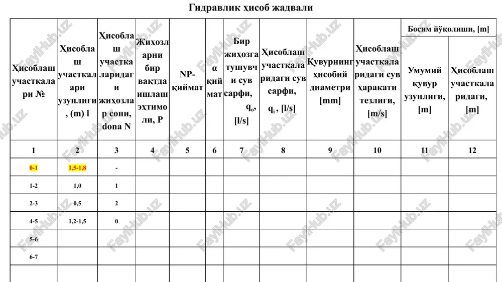 bino ichki suv ta'minoti tarmog'i gidravlik hisoblash - Page 4