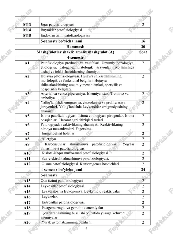 endokrin tizim patofiziologiyasi. gipofiz bezi patofiziologiyasi 2 a37 endokrin tizim patofiziologiyasi. buyrak usti bezi patofiziologiyasi 2 a38 qalqonsimon, qalqonoldu va jinsiy bezlar patofiziologiyasi 2 a39 ekstremal holatlar patofiziologiyasi (seminar mashg'ulot) 2 5-semestr bo’yicha jami 54 hammasi: 78 № mashg‘ulotlar shakli: labaratoriya (l) soat iv-semestr 1 hayvonlarda kislota ta'sirida patologik jarayon chaqirish. 2 2 baqa tilida arterial va venoz giperemiyani chaqirish. 2 3 baqaning limfatik qopchasiga nacl gipertonik eritmasini yuborib, giperosmolyar shish hosil qilish. 2 iv –semestr jami: 6 v –semestr 1 periferik qon surtmasini yorug'lik mikroskopi yordamida o'rganib, patologik turdagi eritrositlarni, anemiya turlarini va leykositoz, leykoz turini to'g'ri farqlab, tahlil qilish. 2 2 yuklamasiz va cheklangan yuklamadan so'ng ekg olish va uni tahlil qilish. 2 3 nafas olish tizimi tekshirish usullari. 2 v –semestr jami: 6 hammasi: 12 mustaqil ta’lim (mt) soat 4-semestr 1. umumiy adaptasion sindrom 2 2. embriogenez patologiyasi 2 3. hujayra va hujayradan tashqari matriks orasidagi munosabatlar …