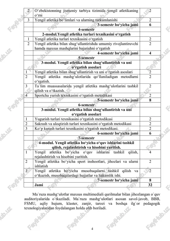 kasini o‘rgatish metodikasi 2 3 ko‘p kurash turlari texnikasini o‘rgatish metodikasi. 2 6-semestr bo‘yicha jami 6 7-semestr 4-modul. yengil atletika bo‘yicha o‘quv ishlarini tashkil qilish, rejalashtirish va hisobini yuritish. 1 yengil atletika bo‘yicha o‘quv ishlarini tashkil qilish, rejalashtirish va hisobini yuritish. 4 2 yengil atletika bo‘yicha sport inshootlari, jihozlari va ularni ishlatish 2 3 yengil atletika bo‘yicha musobaqalarni tashkil qilish va o‘tkazish, musobaqalardagi hujjatlar va hakamlik ishi. 2 7-semestr bo‘yicha jami 8 jami 32 ma`ruza mashg‘ulotlar maxsus multimediali qurilmalar bilan jihozlangan o`quv auditoriyalarida o`tkaziladi. ma`ruza mashg‘ulotlari asosan savol-javob, bbb, fsmu, aqliy hujum, klaster, zanjir, tarozi va boshqa ilg`or pedagogik texnologiyalaridan foydalangan holda olib boriladi. 4. amaliy mashg‘ulotlar 2-jadval № amaliy mashg‘ulotlar mavzulari dars soatlari hajmi 3-semestr 1 yengil atletika turlari texnikasini o‘rgatish 20 2 yengil atletika bilan shug‘ullantirishda umumiy rivojlantiruvchi hamda maxsus mashqlarini bajarishni o‘rgatish 16 3 yengil atletika bilan shug‘ullantirish va uni o‘rgatish asoslari 6 3-semestr bo‘yicha jami 42 …