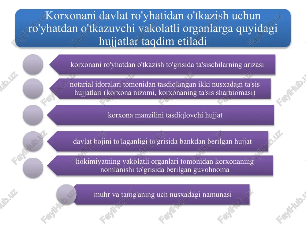 o'zbekiston respublikasi soliq kodeksiga muvofiq qo'llaniladigan barcha hujjatlarda ko'rsatishi shart. yangi korxonani tashkil etishning yakunlovchi bosqichida ishtirokchilar o'z omonatlarini to'laligicha kiritadilar (ro'yhatdan o'tgandan keyin bir yildan kechikmaslik kerak), bankda doimiy hisob raqamini ochadilar, korxona tuman soliq inspeksiyasida ro'yhatga olinadi, o'zining dumaloq muxri va burchakli shtampiga ega bo'ladi. shu vaqtdan boshlab, korxona mustaqil yuridik shaxs sifatida faoliyat yurita boshlaydi. 3. kichik biznes va tadbirkorlik korxonalariga lisenziya berish tartibi tadbirkorlik faoliyatining ayrim turlari bilan shug'ullanish uchun davlat tomonidan vakil qilingan organlardan lisenziya olgandan keyingina ijozat beriladi. tadbirkorlik faoliyatining ayrim turlari bilan shug'ullanish uchun davlat tomonidan vakil qilingan organlardan lisenziya olgandan keyingina ijozat beriladi. lisenziya ikki nusxada bo'lib, hujjat berishga javobgar shaxs tomonidan qo'l qo'yilib, berayotgan organning muxri bosilib, bir nusxada ariza beruvchiga topshiriladi. agar lisenziya berish uchun kerakli qaror qabul qilishda ekspertiza talab qilinsa, bu ekspertizani vazifasi nazorat qilishdan iborat davlat organlari amalga oshiradi. ekspertiza xulosasi olingandan so'ng, 15 kun mobaynida ariza …