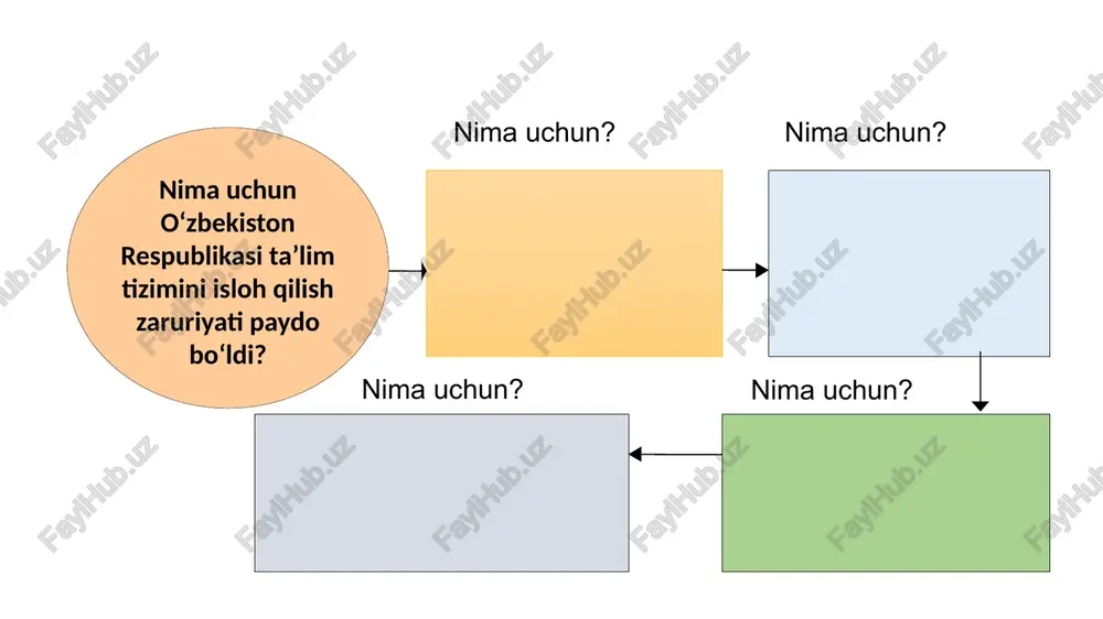 i bajarish tartibi: mazkur mavzu yuzasidan o‘z nuqtai nazaringizni bayon eting. nuqtai nazaringizni asoslash uchun dalillar kiriting. mavzu yuzasidan aniq xulosalar chiqaring. image1.png image2.png /docprops/thumbnail.jpeg