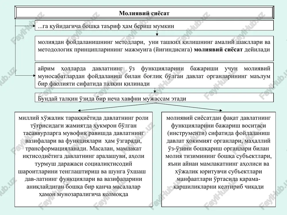ntsiplar asosida quriladi moliya tizimi bo'g'inlarining o'ziga xos bo'lgan xususiyatlarini inobatga olib moliyaviy boshqaruvni amalga oshirish barcha moliyaviy muassasalar funktsiya-larining umumiyligi barcha quyi boshqaruv organlarining faol ishtirokida markazdan umumiy boshqarish moliyaviy siyosatni amalga oshirishning (o'tkazishning, hayotga tatbiq etishning) asosiy metodologik printsiplari pirovard maqsadga bog'liqlik xo'jalik barcha tarmoqlarining makroiqtisodiy balanslashtirilganligi (muvozanatliligi, mutanosibligi) jamiyat barcha a'zolarining manfatlariga muvofiqligi (mos kelishi) real (haqiqiy) imkoniyatlar asosida ichki va tashqi iqtisodiy sharoitlarni hisobga olish moliyaviy siyosatning amalga oshirilishini davlat tomonidan o'z funktsiyalari va dasturlarini (uzoq, o'rta va qisqa muddatli) bajarish uchun moliyaviy resurslarni mobilizatsiya qilish (jalb qilish), ularni taqsimlash va qayta taqsimlashga yo'nalti-rilgan davlat tadbirlarining majmui ta'minlaydi bu tadbirlarning orasida moliyaviy munosabatlarning shakllari va normalarini huquqiy reglamentatsiya qilish (tartibga solish) muhim o'rin egallaydi real (haqiqiy) imkoniyatlar asosida ichki va tashqi iqtisodiy sharoitlarni hisobga olish real (haqiqiy) imkoniyatlar asosida ichki va tashqi iqtisodiy sharoitlarni hisobga olish real (haqiqiy) imkoniyatlar asosida ichki va tashqi iqtisodiy sharoitlarni hisobga …