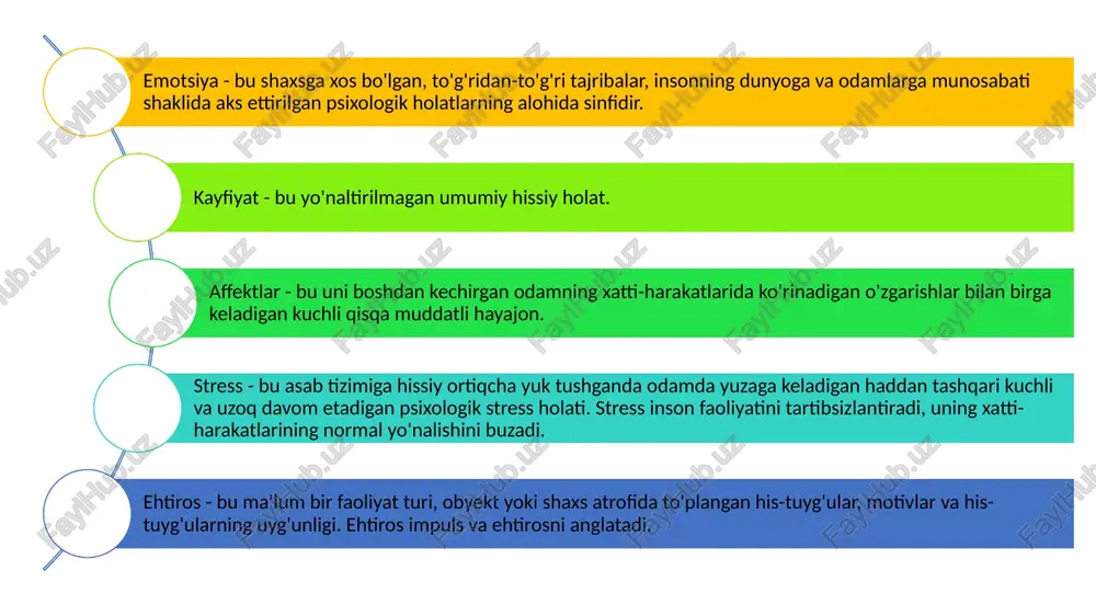 uchun proyektiv metodika hisoblanadi. rag'batlantiruvchi material: asabiy vaziyatdagi yuzlar tasvirlangan 24 ta chizma. qabul qilingan javoblar reaksiya (tajovuz) yo'nalishi va uning turiga qarab baholanadi. reaksiya yo'nalishiga ko'ra ular quyidagilarga bo'linadi: ekstrapentiv - reaksiya tirik yoki jonsiz muhitga qaratilgan, umidsizlikning tashqi sababi qoralanadi va uning darajasi ta'kidlanadi, ba'zan vaziyatni hal qilish talab qilinadi. intrapunitiv - reaksiya ayb yoki javobgarlikni qabul qilish bilan o'ziga qaratilgan; impulsiv - umidsizlikka uchragan vaziyat ahamiyatsiz yoki muqarrar narsa sifatida qabul qilinadi. teylorning “xavotirlanish darajasini aniqlash” metodikasi modifikatsiya n.m.peysahov hissiy sohaning xususiyatlarini, tajribani boshqarish qobiliyatini aniqlashga imkon beradi. ekstremal sharoitlarda yuqori tashvishli odamlar diqqatni yo'qotadilar, mahsuldorlikni keskin yo'qotadilar. biroq, tashvishlari kamaygan, normal sharoitda xotirjam va o'ziga ishonadigan odamlar ham adashadi, qayta tashkil qila olmaydilar, xatolarini sezmaydilar. image1.png image2.png image3.png image4.png image5.png image6.png image7.png image8.png image9.png image10.png image11.png image12.png /docprops/thumbnail.jpeg