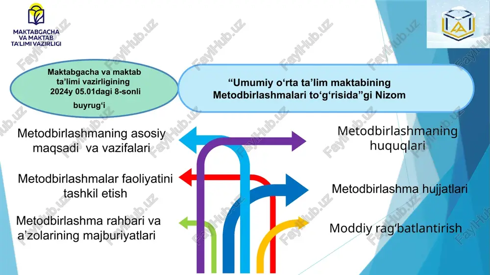 ahamiyatga ega deb hisoblayman. 1. har bir fan metodbirlashma rahbari uchun, o‘qituvchilar monitoringini ishlab chiqish va uning natijalari bo‘yicha o‘qituvchilarga dars taqsimotida metodbirlashma rahbarining o‘rnini alohida belgilab qo‘yish. 2.raxbar tamonidan yosh kadrlarni ishga olishda metodbirlashma raxbarini maslaxatchi sifatida o‘rni bo‘lishi va doimo ishtirok etishi. 3.maktablarda yuqori natijaga erishgan padagoglardan - lider ustozlar jamoasini tashkil etish. 4.o‘quvchilar orasida milliy, ma’naviy-ma’rifiy tarbiyani yuksaltirish maqsadida: a)boshlang‘ich sinflar uchun “o‘zbegim teatri”, b)yuqori sinflar o‘rtasida “turon teatri” tashkil etish viii.takliflar № muammo amalga oshirish mexanizmi ma’sullar muddati natija 1. “ustoz-shogird” anʼanasini tizimi nomigagina tashkil qilingan 1.maktablarda yangi kelgan pedkadrlarga ish jarayonini sifatli va to‘g‘ri tashkil etishda maslahatlar berish . 2.yosh pedagogning bilimini, salohiyatini yuzaga chiqarish 3.xududiy otm professor- o‘qituvchilari bilan doimiy aloqani yo‘lga qo‘yish maktab direktori. o‘ibdo‘ metod birlashmalar rahbarlari yil davomida maktablarda ta’lim sifati oshadi. o‘qituvchilarga amaliy-metodik yordam berish, maktablarda yangi kelgan pedkadrlarga ish jarayoni to‘g‘ri tashkil etiladi chora-tadbirlar № muammo amalga oshirish mexanizmi …