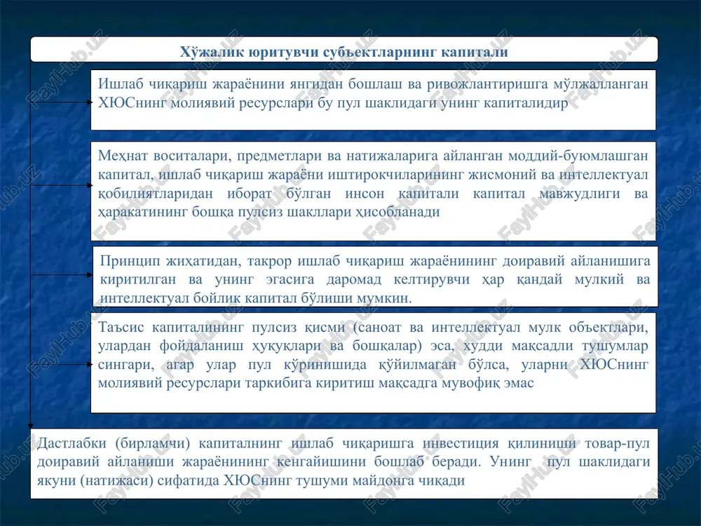 tashkilotlar va jismoniy shaxslardan tushumlar, byudjet subsidiyalari va h.k.) boshqa realizatsiya (mol-mulk; asosiy faoliyatga daxldor bo'lmagan xizmatlar va boshqalar) hisobidan olinadigan moliyaviy resurslar moliyaviy bozorda shakllanadigan moliyaviy resurslar (kreditlar va zayomlar; o'z aktsiyalari va qimmatli qog'ozlarning boshqa ko'rinishlarini sotish; boshqa emitentlarning qimmatli qog'ozlari bo'yicha dividendlar va foiz-lar; sug'urta qoplamalari va boshqalar) kreditorlik qarzlari hisobidan tashkil topadigan moliyaviy resurslar (mol etkazib beruvchi va pudratchilarga; mehnat haqi bo'yicha; sotsial sug'urtaga doir; byudjet oldidagi va boshqalar) 10.2. xo'jalik yurituvchi sub'ekt moliyaviy resurslaridan foydalanish samaradorligi xyus moliyaviy resurslaridan foydalanish samaradorligi ma'lum davr (o'tgan yoki rejali) uchun xyus faoliyati moliyaviy natijasining shu moliyaviy natijani qo'lga kiritish uchun xyus tomonidan qilingan (yoki rejalashtirilgan) moliyaviy resurslar xarajatlariga nisbati bilan aniqlanadi xyus moliyaviy resurslaridan foydalanish samaradorligini aniqlashda shu narsani inobatga olish kerakki, moliyaviy natija faqat moliyaviy emas, balki moddiy va mehnat resurslari xarajatlarining natijasi hamdir u holda moliyaviy samaradorlikni aniqlash quyidagi ko'rinishni oladi shunisi taajjublanarliki, xyus moliyaviy faoliyatining …