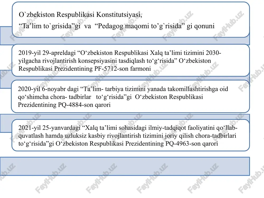 lon qilinadi. aqshning turli shtatlarida o'qituvchilar uchun bo'sh ish o'rinlarining keng tanlovi taqdim etiladi.online ish qidirish uchun : indeed, monster, glassdoor, bazar.club sh o‘rinlari e’lonlari yagona elektron www.vacancy.argos.uz platformasini yaratish kerak amaldagi holat (o‘zbekistonda) amaldagi holat (finlandiyada) amaldagi holat (aqsh) taklif 4 nomzodlar arizani tanlov komissiyasiga belgilangan tartibda qog‘oz shaklida topshiradi. arizalar odatda qo‘shimcha xat, o‘quv rejasi (cv), akademik transkript va o‘qituvchilik sertifikatlari nusxalari va boshqa tegishli hujjatlarni o‘z ichiga oladi. milliy ta'lim assotsiatsiyasi (nea) va amerika o'qituvchilar federatsiyasi (aft) kabi ta'lim resurslari va professional jamiyatlar samarali o'qituvchi rezyumesini yozish bo'yicha ko'rsatmalar va maqolalarni taklif qiladi. arizani ish e’loni joylashtirilgan elektron platforma orqali online shaklda yuborishni joriy qilish kerak; 5 ariza topshirganlarning barchasi nomzodlar ro‘yxatiga kiritiladi. buning uchun nomzodlarning barchasi tuman (shahar) bandlikka ko‘maklashish va kambag‘allikni qisqartirish bo‘limi yo‘llanmasini taqdim etishi kerak. ishga qabul qilish komissiyasi yoki ma'murlar nomzodlarni malakasi, tajribasi va lavozimga muvofiqligi asosida qisqa ro‘yxatga olish uchun qabul …