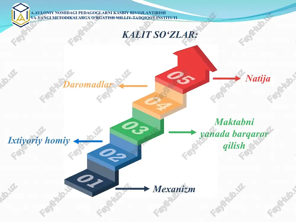 belgilangan maqsadlar uchun ishlatish kerak. ta’lim muassasasining barcha zarar bilan ishlaydigan bo‘lim va faoliyatlaridan voz kechish kerak. kommunal xizmat xarajatlari bo‘yicha bo‘ladigan barcha xarajatlarni maqsadli amalga oshirilishini ta’minlash zarur. 2 3 4 ‘ a.avloniy nomidagi pedagoglarni kasbiy rivojlantirish va yangi metodikalarga o‘rgatish milliy-tadqiqot instituti “davlat menga nima beryabdi qiblida emas, men davlat uchun nima qilyabman” bitiruvchilar bilan suhbatlar olib borib,maktab hisob raqamiga mablag‘ o‘tkazish orqali qanchadan qancha yosh avlodning sifatli bilim olishiga imkon yaratayotganini his qildirish. har bir qilayotgan ishimizda samara bo‘lishi hamda maktab ham o‘qituvchi va o‘quvchi ham manfaatdor bo‘lishi kerak. qonun doirasidan chiqib kertmasligimiz darkor. xulosa a.avloniy nomidagi pedagoglarni kasbiy rivojlantirish va yangi metodikalarga o‘rgatish milliy-tadqiqot instituti