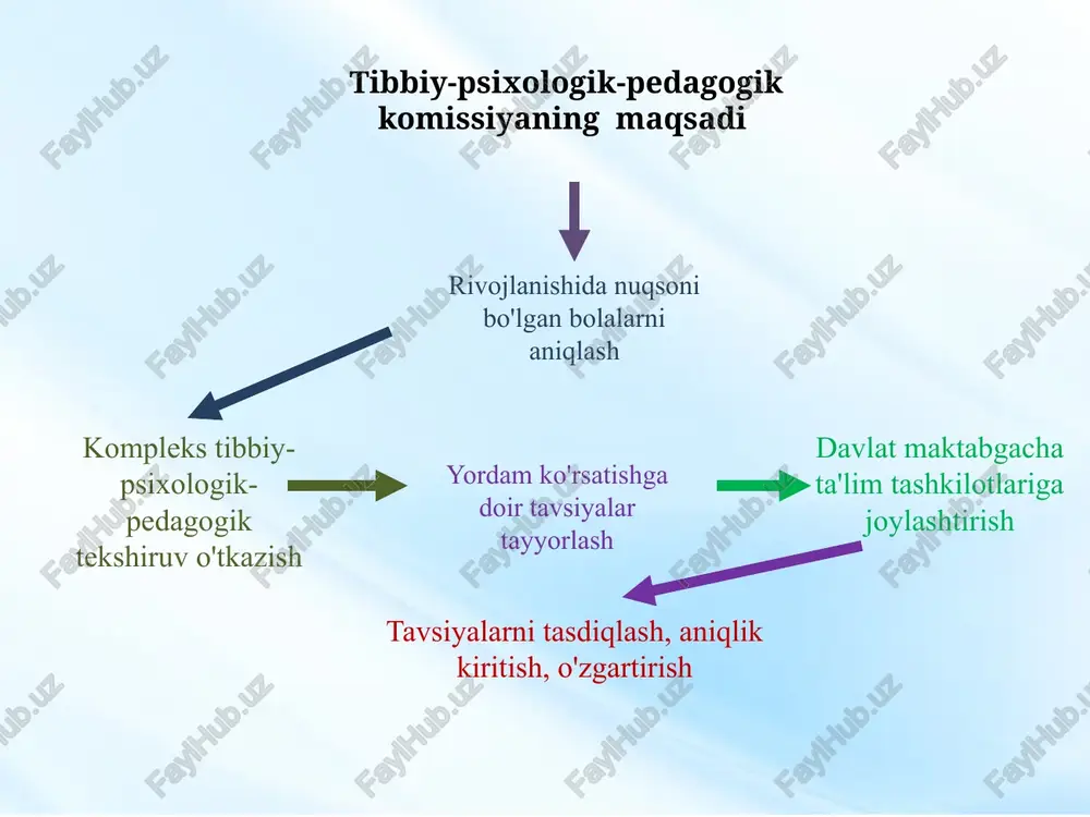 tibbiy-psixologik-pedagogik komissiya - Page 4
