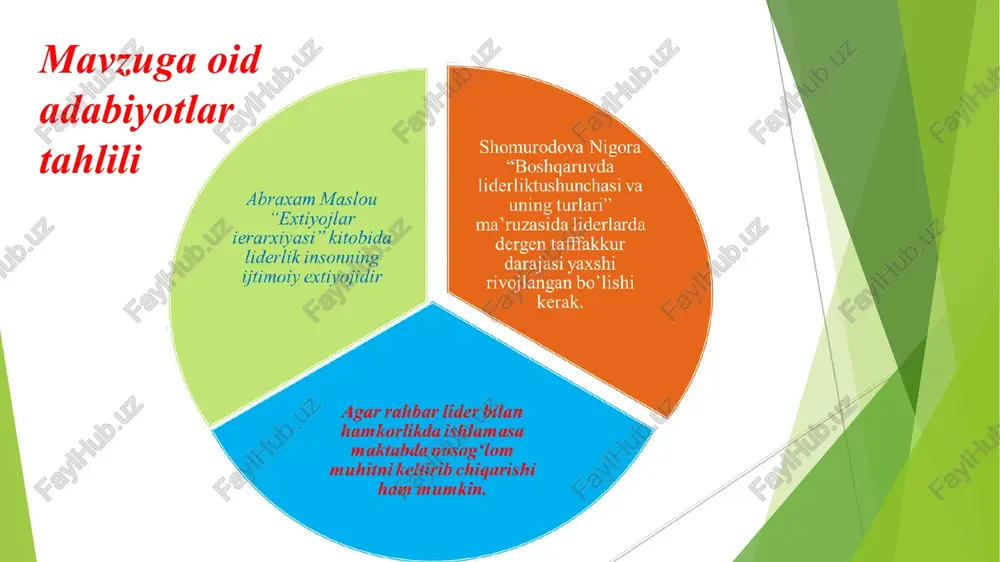 zamonaviy boshqaruvda xodimlarning liderlik xususiyatlarini rivojlantirish - Page 4