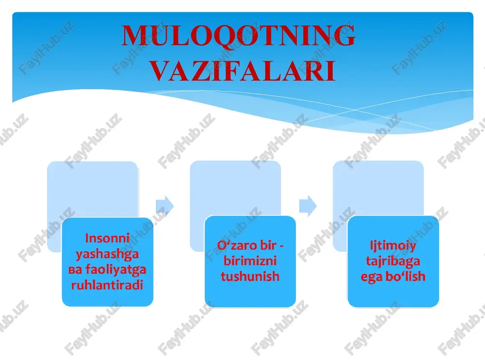 «men»i - (v) (vzrosliy) yosh bola «men»i - (r) (rebenok) * ota-ona «men»i: xulq-atvorning o'zlashtirilgan ko'rinishlari qadriyatlar sistemasi ijtimoiy normalar ko'pincha «majbur», «qilish kerak», «shunday bo'lishi kerak» degan iboralar qo'llanadi * katta kishilik «men»i: faktlar asosida ish ko'radi aql xolati ustunlik qiladi qaror aqlga asoslanadi kompyuter tamoyillari asosida ish ko'radi * bolalarcha «men»: qarorlar xoxish va istaklarga asoslangan «xoxlash»- «xoxlamaslik» eng muhim omildir * tinglashning texnikasi, usullari mavjud: so'zma - so'z qaytarish va boshqacha talqin etish. birinchisi, verbalizatsiya orqali sherikni qo'llab – quvvatlash, ikkinchisi esa - sherik so'zlarini tinglab, undagi asosiy g'oyani ifoda etish. professional tinglash texnikasi: aktiv xolat; suhbatdoshga samimiy qiziqish bildirish; o'ychan jimlik. tinglash muloqotning samarali bo'lishidagi ahamiyati nihoyatda katta. chunki tinglash qobiliyati gapiruvchini ilhomlantiradi, uni ruhlantiradi, yangi fikrlar, g'oyalarning shakllanishiga sharoit yaratadi. muloqotda samaradorlik gapirish va tinglashga bog'liq * 1. aktiv holat. 2. samimiy qiziqish bildirish. 3. o'ychan jimlik. professional tinglash texnikasi * bu - agar kreslo …