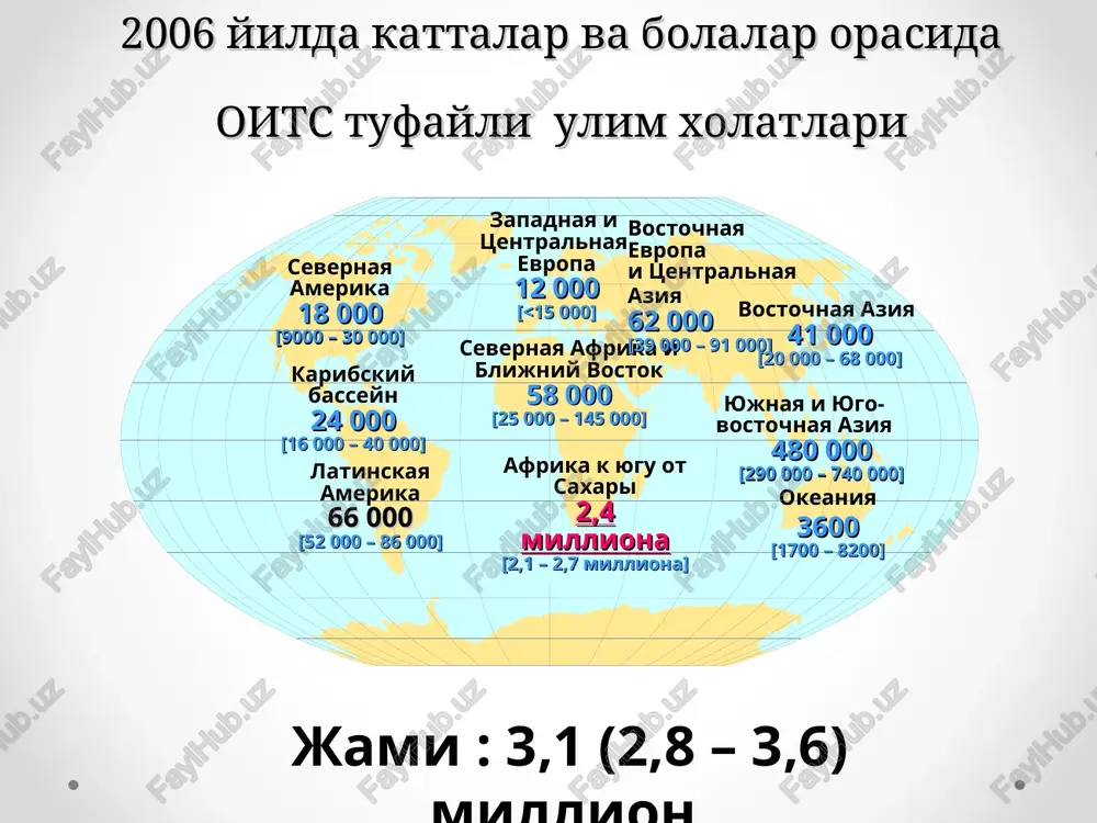 mmun sistemasining ogir buzilishlari boglikligi aniklangan. 1986 yildan «hiv» abbreviaturasini kullashga karor kilingan (ingl. hiv – human immunodeficiency virus). 1985 yilda garbiy afrika territoriyasida virusning boshka tipi - hiv-2 ajratilgan, bu kamrok patogenligi bilan farklanadi. u dunyoda hiv-1 singari keng tarkalmagan. hiv pandemiyasi birinchi tipdagi virus bilan boglik. 1985 yildayok hiv virusini konda aniklash usullari ishlab chikildi. virus paydo bulish gipotezasi keng tarkalgan gipotezalardan biri - bu shimpanzelarda kuzatiladigan immunodefitsit virusi mutatsiyasi natijasidagi gipotezadir, yoki shiv (ingl. siv). oiv va shivning turli shtammlarini genomlarini solishtirilganda bu viruslar bir evolyutsion zanjirning zvenolaridan ekanligini kursatadi shiv mutatsiyasi, ba'zi afrika xalklarining maymun gushtini iste'mol kilish udumi bilan boglikligi taxmin kilinadi (doimiy ravishda enteral va parenteral zararlanish bilan boglik). virus paydo bulish gipotezalari keyingi gipoteza shuni kursatadiki, oits chakiradigan virus ancha yoshi katta. bu 37 yil avval sent-luis kasalxonasida «noanik kasallik»dan ulgan gomoseksualistlar muxitidagi 15 yoshli usmirning muzlatilgan tukimalarida oiv aniklanganligiga asoslanadi. virus paydo …