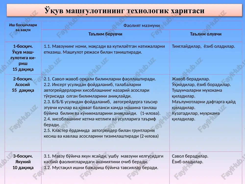 hq. “qurilish mashinalari” darslik. t-2013. a.akbarov “qurilish mashinalari” t.o'qituvchi. 1992 y. v.v.surikov. “stroitelnie mashini dlya mexanizatsii meliorativnix rabot.uchebnik. m.vo agropromizdat. 1991 g. internet ma'lumotlari. e'tiboringiz uchun raxmat. keyingi darsga kechikmang. xayr image3.png image4.png image5.png image6.png image7.png image8.png image9.emf image10.png image11.emf image12.png image13.emf image14.emf image15.emf image16.jpeg image17.emf image18.emf image19.jpeg image20.emf image21.emf image22.emf image23.emf image24.emf image25.emf image26.png image27.png image28.emf image29.gif greyder cdm 1185 greyder py220g avtogreyderning massasi va uning osmalarini massasi g sts (os) o'rtasida q uyidagi bog' li q lik mavjud. , 0 ) ( g m g os sts     bu erda:  0 - g' ildirak sxemasi bo'yicha ani q lanadigan koeffitsient. g' ildirak formulalari 1x2x3 va 1x1x2 bo'lgan avtogreyderlar uchun  0 =0,7…0,75; barcha g' ildiraklari etakchi bo'lgan avtogreyderlar uchun  0 =1; m - avtogreyderning massasi, t. avtogreyderning il ashuvchi (osma) massasini etakchi g' ildirakdag i erkin tortish kuchi ani q laydi: kn. , …