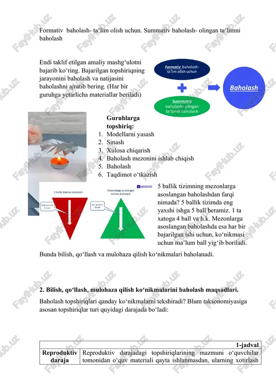 da 1 litr suvda qancha shakar erishini o‘lchadi va natijalarini grafikda tasvirladi. grafiklarning qaysi biri boburjonnong natijasini ifodalaydi? demak, qoʻllash uchun bilish lozim. mulohaza yuritish uchun ham bilish, ham qoʻllay olish kerak. madina maktabda matematika fanidan “4” bahoga o‘qiydi. madina boshqa sinfda yoki boshqa maktabda, yoki boshqa o‘qituvchida o‘qiganida ham “4” baho olarmidi? albatta yo‘q. chunki baholar nisbiy qo‘yiladi. madina kimdandir yaxshiroq javob berar, kimdandir esa yomonroq. ularga nisbatan baho olardi. shavkatning esa, kundalik baholari doim ham yaxshi bo‘lmasa-da, lekin chorak yakuniga kelib mavzularni juda yaxshi o‘zlashtirib oladi. shu sababli, yakuniy baholari baribir “4”. tasavvur qiling siz marafonda ishtirok etayapsiz. avval orqada qoldingiz, lekin harakatni to‘xtatmadingiz. finishga oz qolganda shiddat bilan liderlar qatoriga qo‘shildingiz. va nihoyat finishda birinchi bo‘ldingiz! siz chempionsiz! medal va gullar bilan taqdirlandingiz. maktabda ta’lim olishni marafonda yugurishga qiyoslasak, o‘qish jarayoni – marafon bosqichlari, ta’limiy maqsadlarga erishganlik darajasini aniqlash, ya’ni baholash esa, – marafonning har bir bosqichi …