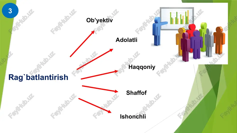 . xodimlarni rag'batlantirishning samarali tizimlarini ishlab chiqishda eng so'nggi usullarga asoslangan kompaniyaning yaxshi namunasidir. kompaniya veb-saytida yaqinda o'tkazilgan so'rovdan bir nechta haqiqiy iqtiboslar mavjud bo'lib, unda xodimlar sc jonsonda ishlash haqida eng yaxshi narsalarni yozgan: - “ eng yaxshi bo'lishga intilamiz ” - “kompaniyaning xodimlarga munosabati ” - “ brend, qo'llab-quvvatlash va ochiqlik ” - “ madaniyat, muhit, oilaviy ruh ” - “ tezkor, ammo samarali ish uslubi ” 10 xorijiy tajriba 11 yaponiya tajribasi: yapon menejment modeli “biz hammamiz bir oilamiz” falsafasiga asoslanadi, shuning uchun yapon menejerlarining eng muhim vazifasi xodimlar bilan normal munosabatlarni o'rnatish, ishchilar va menejerlar bir oila ekanligi haqidagi tushunchani shakllantirishdir. buni amalga oshirgan kompaniyalar eng muvaffaqiyatli bo'ldi. dunyoga mashhur "sony corporation" kompaniyasi xodimlari o'rtasida o'tkazilgan so'rovlar shuni ko'rsatdiki, respondentlarning 75-85 foizi o'zlarini yagona "jamoa" deb bilishadi, ularning birgalikdagi faolligi uning barcha a'zolariga foyda keltiradi. yaponlar tashkilotni “uchi” deb atashadi, bu "uy, oila" degan ma'noni anglatadi …