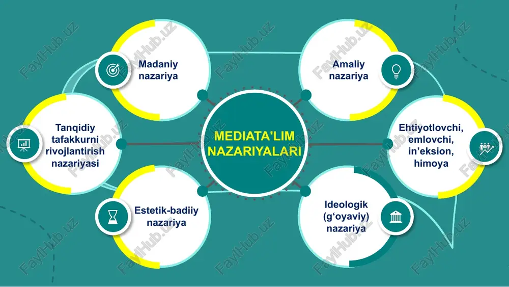 mediata'lim va mediasavodxonlik - Page 4