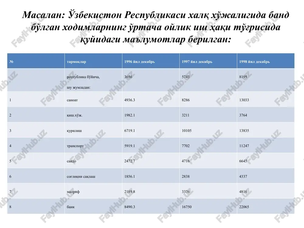 vchiga 20 ta sigir biriktirilgan bulib ulardan kundalik sut sogib olish mikdori tugrisida kuyidagi ma'lumotlar berilgan: aniklang: xar bir sut soguvchi tomonidan urtacha sogib olingan sut mikdorini. sigirlar tartib rakami 1 2 3 4 5 6 7 8 9 10 kundalik sut sogib olish mikdori, kg 1-sut soguvchi 5 7 12 10 11 13 15 9 8 16 2-sut soguvchi 8 14 16 13 12 7 5 12 11 10 2- masala. bir ishchi bitta detalga ishlov berishga 20 minut sarfladi. ikkinchi ishchi esa xuddi shunday detalga 30 minut davomida ishlov berdi. xar ikkalasi xam 8 soatdan ishlagan bo'lsa, ular o'rtacha bir detalga ishlov berish uchun qancha vaqt sarflaydilar? 3- masala. fermer xo'jaligidan temir yul stantsiyasigacha 180 km. avtomobil fermer xo'jaligidan stantsiyagacha soatiga 60 km tezlik bilan va stantsiyadan fermer xo'jaligiga esa soatiga 70 km tezlik bilan qaytdi. jami yulni bosib o'tishda avtomobil o'rtacha qanday tezlik bilan yuradi? 4-masala. uchta …