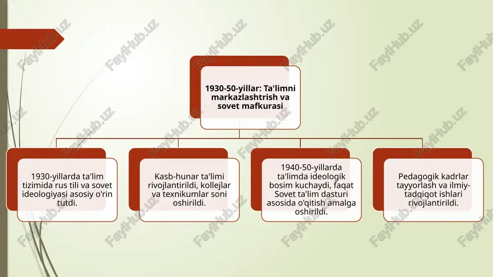 o'zbekistonda ta'lim tizimi va pedagogik fikrlar - Page 4