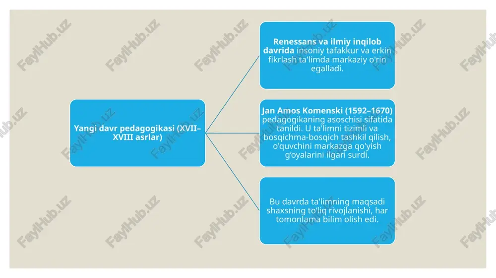jahon pedagogikasi tarixi - Page 4