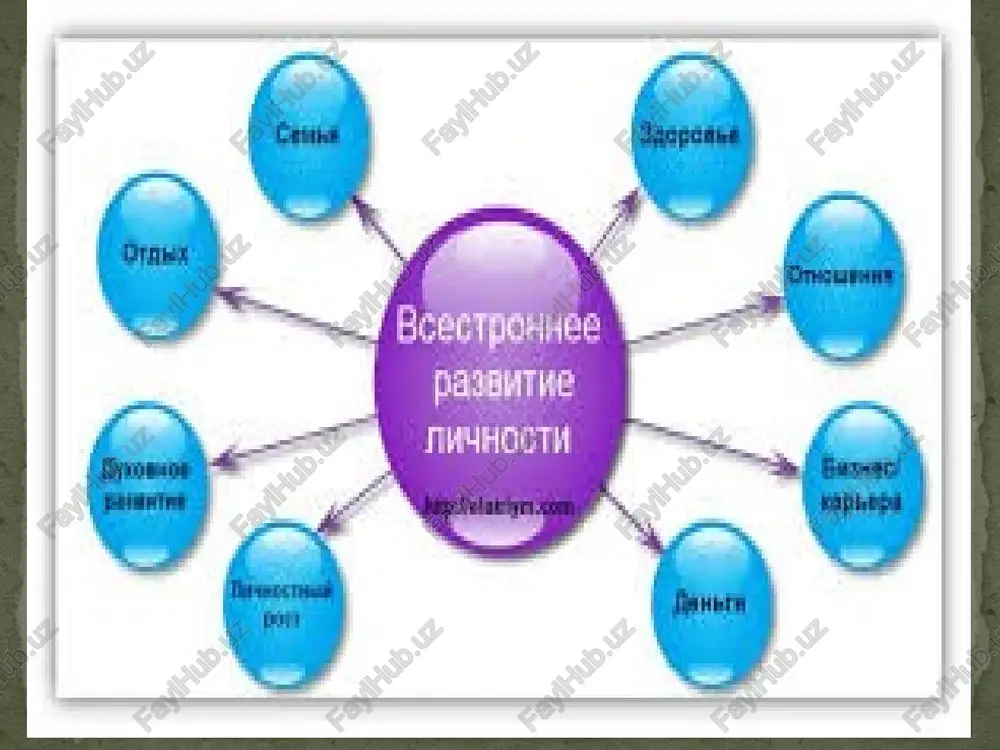 vsestoronnee razvitie lichnosti - Page 4