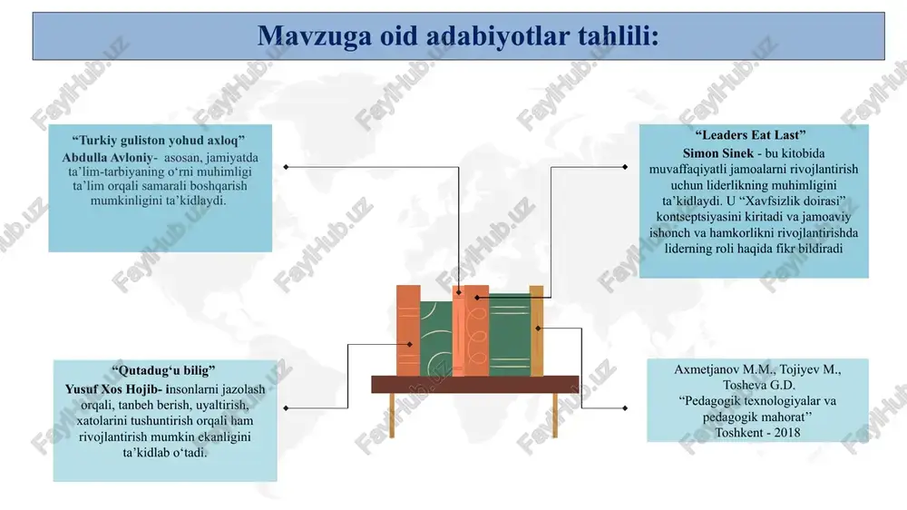 t do‘stona, ochiq va qo‘llab-quvvatlovchi muhit yaratishi kerak. bu o‘quvchilarning psixologik hotirjamligini ta’minlaydi. stressni boshqarish pedagoglar uchun stressni boshqarish bo‘yicha dasturlarni ishlab chiqish va amalga oshirish. motivatsiya dasturlari o‘quvchilarni rag‘batlantirish va motivatsiyani oshirish uchun turli xil dasturlarni ishlab chiqish.pedagoglarni umumiy yig‘ilishlarda yoki ota-onalar majlislarida taqdirlab borish.     taklif: 9 chora-tadbirlar rejasi t/r muammo amalga oshirish mexanizmi ma’sullar muddat natija 1 aksariyat umumta’lim maktablarida rahbardan qo‘rqish ular bilan ochiq muloqot qila olmaslik kabi ko‘nikmalar mavjud. do‘stona atmosfera o‘qituvchilar va ma’muriyat do‘stona, ochiq va qo‘llab-quvvatlovchi muhit yaratishi kerak. bu o‘quvchilarning psixologik xotirjamligini ta’minlaydi. maktab rahbarlari barcha pedagoglar o‘quv yili davrida samarali psixologik muhit shakllanadi 2 stress,tushkunlikka ega xodimlarning maktab rahbariyati tomonidan aniqlash va ularga amaliy yordam berish pedagoglar uchun stressni boshqarish bo‘yicha dasturlarni ishlab chiqish va amalga oshirish.lider o‘qituvchilar orqali loyiha ishlarini tashkil etish maktab rahbari va lider o‘qituvchilar o‘quv yili davrida (har choraklarda) bir-biriga mehribon sog‘lom jamoani tuzish …