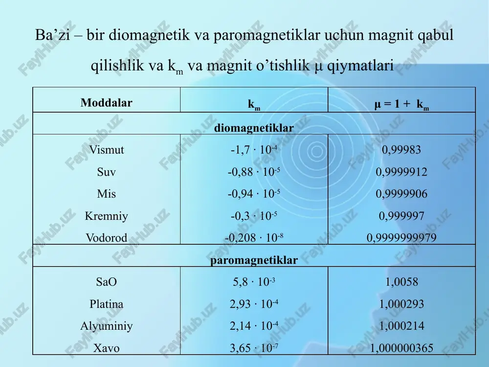 diomagnetikmateriallar - Page 4