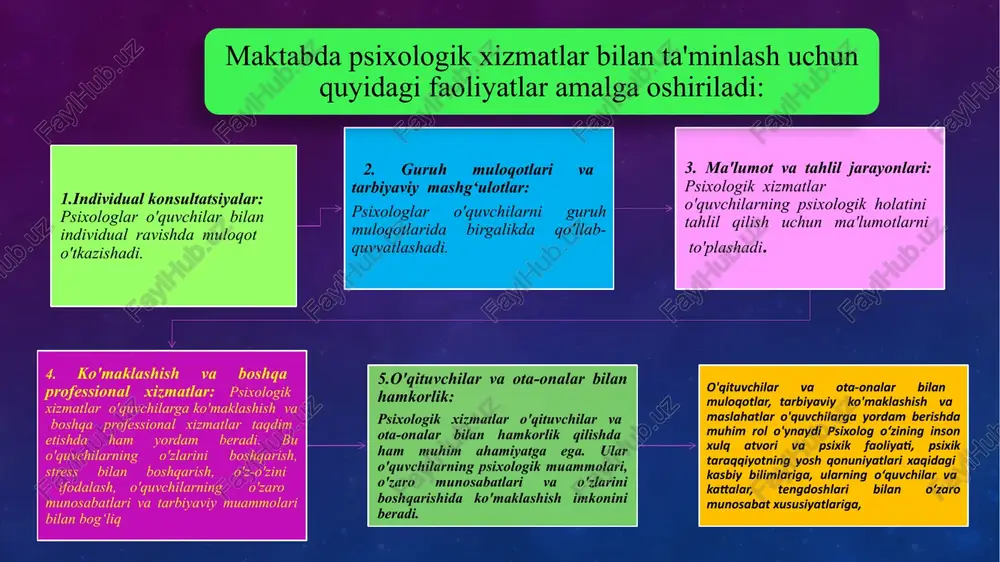 natish; 6. kasbga yo‘naltirish. maktablarda psixologik faoliyat samaradorligini oshirish 8 maktablarda psixologik faoliyat samaradorligini oshirish yurtimizda maktab o‘qituvchilari psixolog xizmatidan foydalanishni salbiy baholashadi.bu esa ta‘lim tizimining rivojlanishida o‘z ta‘sirini o‘tkazadi. maktab o‘qituvchilari psixolog xizmatidan foydalanishni o‘rinli deb bilishadi. yurtimizdagi maktab o ‘qituvchilari psixologlar bilan hamjihatlikda ishlashiga erishish hamda ularning do‘stona munosabatlarini o‘rnatishdan iborat. amalda ( o‘zbekiston) takliflar amalda (aqsh) muammo yuzasidan xorijiy tajribalarni o‘rganilganligi qiyosiy tahlil etilganligi maktablarda psixologik faoliyat samaradorligini oshirish 1.maktablarga psixolog mutaxassislarni jalb qilish. 2. psixologlar o‘quvchilar bilan kollaboratsiya qilishi uchun maktablarda aniq vaqt,sharoit yaratib berish zarur. 3. maktablarda psixologik faoliyat juda zarurligini tushundim. o‘quvchilarni psixologik rag‘batlantirib,kreativ g‘oyalar, loyihalar yaratishga undasak bo‘ladi. psixologik xizmatlarning o'quvchilarga ko'maklashish, o'quvchilarning psixologik muammolarini tahlil qilish va maslahatlar taqdim etish, monitoring va tahlil jarayonlarini o'rnatish hamda o'qituvchilar va o'quvchilarning bilimini oshirish imkoniyatlarini qo'llashga imkon beradi. bunda barcha har tomonlama hamkorlik va tashkilotning qo'shimcha resurslarni taqdim etishi muhimdir. xulosa va takliflar maktablarda psixologik …
