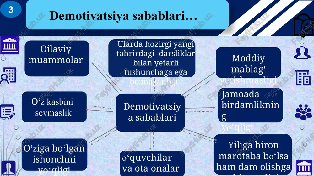 kamroq bo‘ladi teng mehnat taqsimoti. har bir xodim nima qilayotganini va buning uchun nima olishini bilishi kerak. shuning uchun jamoa a‘zolari o‘rtasida ma‘suliyatni oqilona va adolatli taqsimlash zarur. xodimlarning mehnat unumdorligi ularning psixologik holatiga bog‘liq. shunday ekan ularga qulayroq sharoit yaratish direktor menejer faoliyati davomida erishib kelayotgan yutuqlarni taqdirlang. bu siz e‘tibor berayotganingizni ko‘rsatadi 10 takliflar… 11 t/r muammo amalga oshirish mexanizmi mas’ullar muddati natija 1. maktab direktorining jamoasiga bo‘lgan qiziqishi yetarli emasligi a) amaliy yordam olish uchun tuman maktablaridagi eng yaxshi direktorlarga biriktirish mmtb, maktab direktori o‘quv yili davomida maktabda demativatsiyaga ega o‘qituvchilarini ish unumdorligi oshib, sifatli ta’lim berishga erishish b) maktab direktorlari ko‘proq psixologik kitoblar demotivatsiyaga ega xodimlar bilan ishlashishni osonlashtirish yo‘llarini o‘rganishi markaziy psixolog o‘quv yili davomida 2. o‘qituvchilardagi psixologik muammolar demotivatsiyaga ega xodimlar bilan individual tarzda ishlashish direktor va psixolog o‘quv yili davomida o‘qituvchilarda o‘ziga bo‘lgan ishonch va kasbiga sadoqat tuyg’usini oshishi va mativatsiyaga ega bo’lishini …