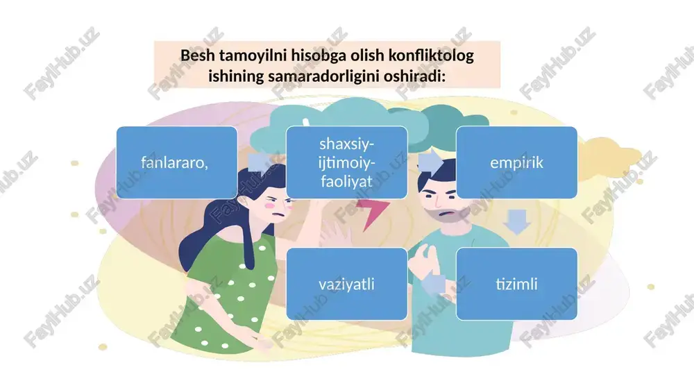 hi mumkin qochish sherikning obyektiv ravishda koʻproq kuchga ega boʻlgan va uni nizo kurashida ishlatadigan holatlarda samarali boʻladi. bu shkala boʻyicha qizlar yigitlarga nisbatan faolroq boʻlib, ularda nizodan, nizoli vaziyatdan qochish yigitlarga qaraganda koʻproq koʻzga tashlanadi. nizoli vaziyatlarda xulq-atvor uslubi sifatida qochish (ketish) nizoda ishtirok etayotgan shaxsning har qanday odam bilan hamkorlik qilish va oʻz manfaatlarini koʻzlash uchun faol harakatlar qilish, shuningdek, raqiblari bilan yarim yoʻlda uchrashish istagi yoʻqligi bilan tavsiflanadi. oʻz maqsadlariga boshqacha, ziddiyatli yoʻl bilan erishish imkoniyati topilganida; mojaro ishtirokchisi oʻzini notoʻgʻri his qiladi yoki yuqori martabali, qat’iy irodaviy energiyaga ega boʻlgan odamning raqibiga ega boʻlganida; vaqt oʻtkazish, mavjud vaziyatni batafsil tahlil qilish, kuch toʻplash, tarafdorlarni qoʻllab-quvvatlash uchun keskin nizoli vaziyatni kechiktirish talab etilganida; ogʻir ruhiy holatga ega boʻlgan shaxs yoki munosabatlarni yomonlashtirish uchun sabablarni ataylab qidiradigan oʻta noxolis, haddan tashqari noqulay raqib bilan keyingi aloqalardan qochish tavsiya etiladi nizo teng yoki yaqin kuch (darajali) subyektlar oʻrtasida sodir …