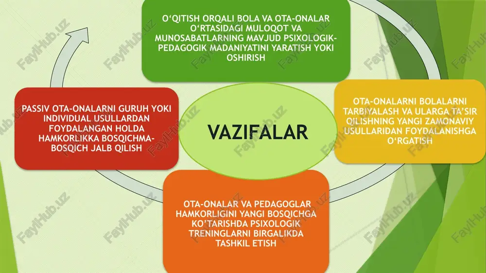 dagoglar o‘rtasida samarali muloqot yetishmaydi muloqotni kuchaytirish uchun onlayn platformalarni, jumladan e-sinf va messenjerni ishga tushirish maktab ma’muriyati va sinf rahbarlari doimiy samarali muloqot orqali ta’lim jarayonining sifatini oshirish mumkin. chora -tadbirlar rejasi xulosa biz o‘z oldimizga mamlakatimizda uchinchi renessans poydevorini barpo etishdek ulug’ maqsadni qo‘ygan ekanmiz, buning uchun yangi xorazmiylar, behbudiylar, ibn sinolar, ulug’beklar, navoiy va boburlarni tarbiyalab beradigan muhit va sharoitlarni yaratishimiz kerak. shu maqsadda “yangi o’zbekiston- maktab ostonasidan, ta’lim-tarbiya tizimidan boshlanadi”, degan g’oya asosida keng ko‘lamli islohatlarni amalga oshiryapmiz. o’zbekiston respublikasi prezidenti shavkat mirziyoyev chunkiy har qanday davlating kelajagi, shu davlating ilimliy va saloxiyatli yoshlariga bo’gliq. e’tiboringiz uchun rahmat! image2.png image3.png image4.png image5.svg image6.png image7.png image8.png image9.png image1.jpeg image10.png image11.png image12.png image13.png image14.jpeg image15.png image16.svg image17.png image18.svg image19.png image20.svg image21.jpeg image22.png image23.png image24.jpeg image25.png image26.png image27.jpg /docprops/thumbnail.jpeg