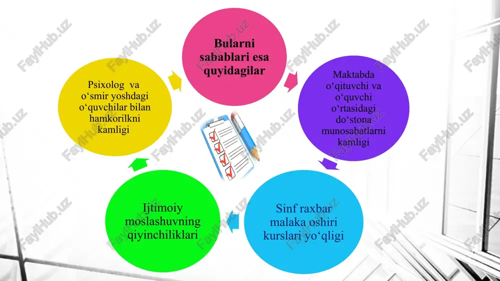 tashkil etish jarayonida, ularga birgalikda vazifalar berilishi va jamoat ishbilarmonligini o'rganishadi. takliflar o’smir yoshdagi o’quvchilar o’rtasida maktab prezident-o‘quvchisi saylovlari o’tkazish lider qizlar klubini tashkil etish maktab ta’limi va ishlab chiqarish amaliyoti uyg‘un ravishda olib boriladi. interaktiv dars usullaridan foydalanib, o’quvchi yoshlarni mustaqil loyihalar yaratishga olib keladi t/r muammo amalga oshirish mexanizimi ma`sullar muddat natija 1 maktabda o’quvchi va o’qituvchilar o’rtasidadagi do’stona munosabatni kamligi o’quvchilar o`rtasida hamkorlikda muammoli vaziyatlarga yechilmarni birgalikda toppish sinf rahbari maktab rahbariyati yil davomida o’quvchilarni “telefon” kasalligidan davolash imkoniyatiga ega bo`lamiz 2 o’smir yoshdagi o’quvchilar ijtimoiy tarmoqlardan (ta’limga oid saytlar) to’ g’ri foydalana olmaslik turli hil dastur tillarini o’rganish, saytlar yaratish, o’yinlar yaratish orqali daromad olishga qiziqtirish maktab rahbarlari va informatika fani o‘qituvchilari yil davomida maktabda yaratilgan tizim orqali dasturiy tillardan kerakli bo`lgan vaziyatlarda foydalanish imkoniyati yaratiladi. 3 oilada talabga javob bermaydigan bolani ruhiyatiga salbiy ta’sir etadigan tarbiya ota onalar bilan hamkorlikni, psixolog billan o’tkaziladigan treninglarni tashkil …