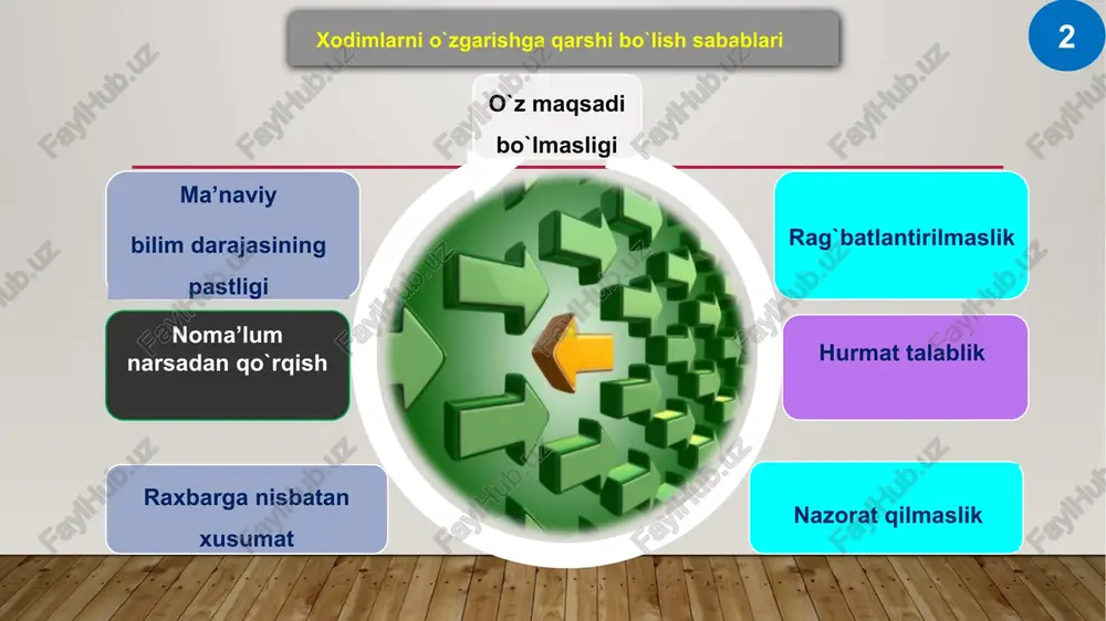 maktabda o’zgarishlarga qarshi bo’lgan xodimlar bilan ishlash - Page 4