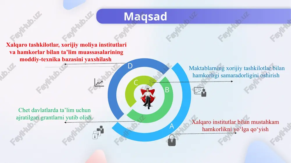 abi gumanitar tashkilotlar bilan aloqalar o‘rnatib iqtidorli o‘quvchilar orqali ularning diqqatini maktabga qaratish xulosa xorijiy tashkilotlar bilan hamkorlikni yo‘lga qo‘yish orqali mahalliy mavjud bo‘lmagan va o‘ta zamonaviy resurslarni maktabimizga olib kelishimiz mumkin bo‘ladi. bundan tashqari maktab o‘qituvchilarini chet davlatlarda malakasini oshirish imkoniyati shuningdek, iqtidorli o‘quvchilarni dunyoqarashini yanada kengaytirishga sabab bo‘ladi. e’tiboringiz uchun rahmat image2.jpg image5.jpeg image6.emf image1.jpg /docprops/thumbnail.jpeg