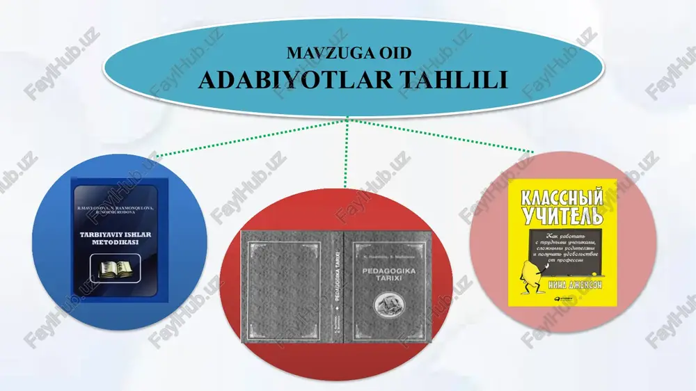 rning bo‘sh vaqtlarini samarali o‘tkazish uchun to‘garaklar faoliyatini rivojlantirib, o‘quvchilarning qobiliyatlarini aniqlab, ularni har tomonlama qo‘llab - quvvatlab, rag‘batlantirish. ovul oqsoqollari bilan birgalikda ish olib borib, o‘quvchilarni o‘z qiziqishlari bo‘yicha kasb - hunarga yo‘naltirgan holda ta’limda qat’iy tartib - intizomni saqlash, bolada kuchli va mustaqil xarakterni tarbiyalab, uni tahlil qilish va xulosa chiqarishga o‘rgatish zarur. x u l o s a t a k l i f l a r mahalla yettiligi, milliy gvardiya bilan hamkorlik ishlarini tizimli olib borish, ovul oqsoqollari maslahatlaridan foydalanish. 1 o‘quvchilarga erkinlik berish yo‘li orqali ularda kuchli va mustaqil xarakterni tarbiyalash, uni tahlil qilish va xulosa chiqarishga o‘rgatish . 3 o‘quvchilarning bo‘sh vaqtlarini qiziqishi va iqtidori bo‘yicha to‘garaklarga borishini nazorat qilish 2 chora-tadbir muammo muammoning yechimini amalga oshirish mexanizmi mas’ul- lar muddati natija 1. maktabda ko‘p dars qoldiradigan o‘quvchilar bilan alohida suhbatlar o‘tkazish, dars qoldirish sabablarini atroflicha o‘rganish 1.farzandining ta’lim tarbiyasiga e’tiborsiz ota-onalarni aniqlash mmibdo‘, …