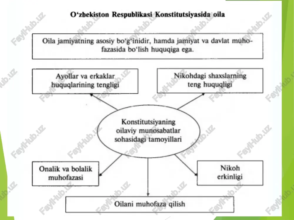 bo‘lishini o‘rganadi. ijtimoiy psixologiyaning amaliy tarmog‘i sifatida u nikohga oid ustanovkalarni, oila a’zolari o‘rtasidagi munosabatlarning - mehribonlik, g‘amxo‘rlik, hamdardlik, hamjihatlik, tobelik, bo‘ysunish, yetakchilik kabi o‘ziga xos qirralarini, oilaviy rollar taqsimoti va o‘zaro ta’sirning jinsga oid qonuniyatlarini, ota-ona va farzandlar, yaqin qarindosh urug‘lar o‘rtasidagi hissiy-emotsional bog‘liqlikni, oilaviy ro‘zgor yuritish va turmush tarzini tashkil etishga bog‘liq bo‘lgan psixologik jarayonlarning kechishini tadqiq etadi, o‘rganadi. halollik, rostgo‘ylik, or-nomus, sharmu-hayo, mehru-oqibat, mehnatsevarlik kabi barcha insoniy fazilatlar, eng avvalo, oilada shakllangan. bola shakllanishining ilk maktabi esa ota-onaning o‘zaro munosabatlari majmui bo‘lib hisoblanadi. oila haqida so‘z yuritar ekanmiz, avvalo ko‘z o‘ngimizda ona siymosi shakllanadi. oila muqaddasligini ta’minlovchi birinchi omil - ona, ahli ayolning pokizaligi, oqilaligi, mehru - muruvvati, sadoqati va vafodorligidir. ota-onalar munosabatlarda namoyon bo‘luvchi o‘zaro hurmat, mehr-oqibat, halollik, poklik, mehnatsevarlik, insonparvarlik kabi oliy toifadagi qadriyatlar ularning o‘zaro munosabatlarida uyg‘unlasha borib, oilada o‘zaro munosabatlar maromini vujudga keltiradi. 1. kuzatish metodi. oilaviy munosabatlarni kuzatish deb oilaviy va turmush …