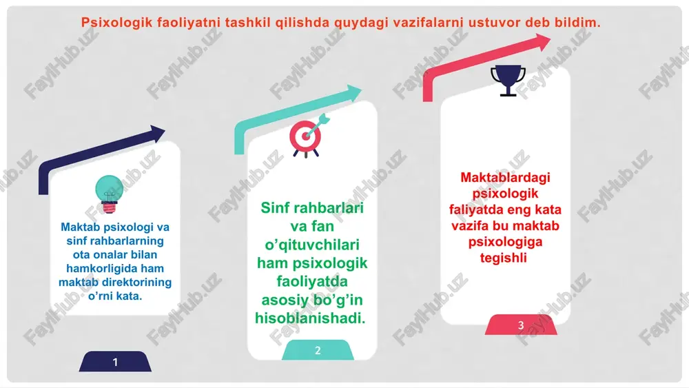 psixologik faoliyatni to’g’ri yo’lga qo’yish - Page 4