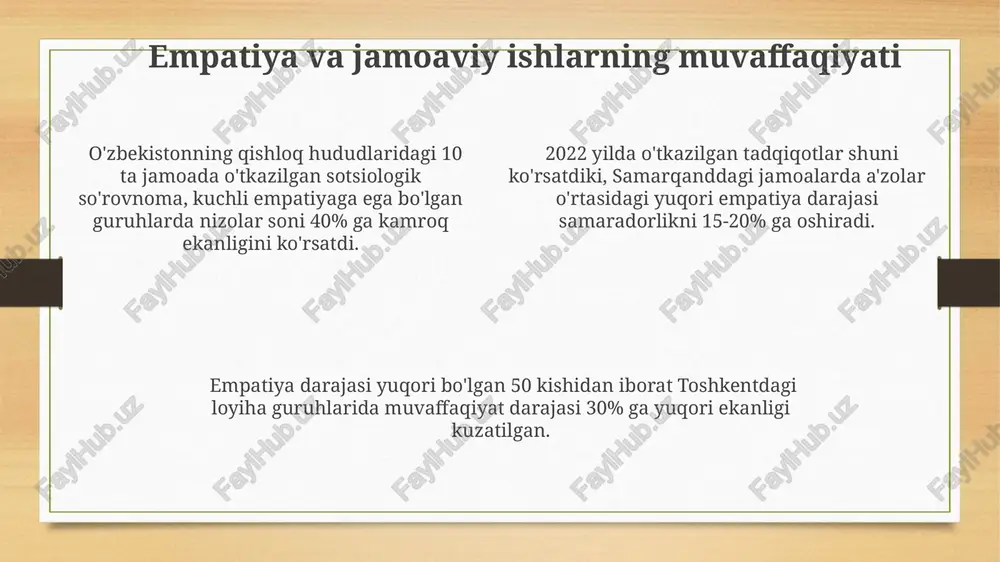 jarayoni tadqiqotlar shuni ko'rsatdiki, empatiya darajasi yuqori bo'lgan 10 ta xalqaro kompaniya 30% ga ko'proq innovatsion g'oyalarni ishlab chiqaradi va bu nyu-yorkdagi biznes-maktablarida o'rganilgan. 70% dan ortiq muvaffaqiyatli guruh loyihalari, masalan, samarqanddagi universitet talabalarining o'quv loyihalari, yuqori darajadagi guruh a'zolarining o'zaro tushunish va empatiyasiga bog'liq. empatiya yuqori darajadagi guruh a'zolari o'rtasidagi 20% ga yaqin kelishmovchiliklarni kamaytirishga yordam beradi, bu esa 50 kishidan iborat toshkentdagi loyiha guruhlarida samaradorlikni oshiradi. ish joyidagi empatiya va guruh muhiti 2022 yilda o'tkazilgan bir qator tadqiqotlar natijalariga ko'ra, andijon viloyatidagi kichik biznes sub’ektlarida empatik muloqotning mavjudligi mijozlar bilan munosabatlarni mustahkamlaydi va sodiqlikni 15% ga oshiradi. toshkentdagi 50 kishidan iborat ishchi jamoasida empatiyaning etishmasligi natijasida 10% ga ish unumdorligi pasayishi va 2 marta ko'proq stressli vaziyatlar kuzatilgan. samarqanddagi 20 nafar talabadan iborat guruhda o'tkazilgan tadqiqot shuni ko'rsatdiki, yuqori empatiya darajasi guruhlarda samaradorlikni 35% ga oshiradi va mojarolar sonini kamaytiradi. empatiya va guruh samaradorligi aqshning bir qator korxonalarida …