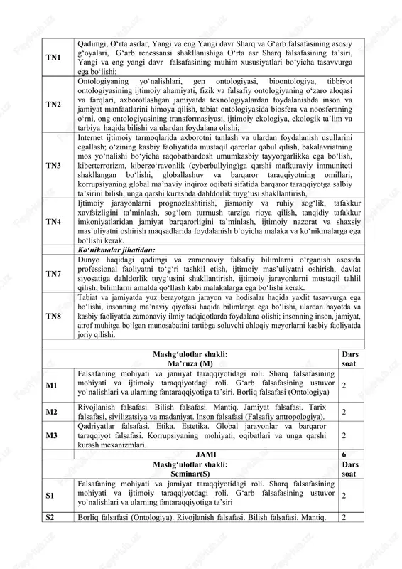 i (falsafiy antropologiya. qadriyatlar falsafasi. etika. estetika. 2 s4 global jarayonlar va barqaror taraqqiyot falsafasi. korrupsiyaning mohiyati, oqibatlari va unga qarshi kurash mexanizmlari. 2 jami 8 mustaqil ta’lim № mustaqil ta’lim mavzulari shakli dars soat mt1 falsafaning mohiyatiga oid sharq va g‘arb mutafakkirlari ta’riflarini tasniflash mustaqil oʻzlashtirish, esse yozish, manbaalar bilan ishlash. 2 mt2 senekaning “lutsiliyga axloqiy xatlari” asarini o`qish mustaqil oʻzlashtirish taqdimot tayyorlash 2 mt3 abu nasr forobiy va g‘azzoliyning falsafa ilmiga oid qarashlarini qiyosiy tahlil etish (forobiyning “siyosat falsafasi” va g‘azzoliyning “kimyoi saodat” asarlari asosida). mustaqil oʻzlashtirish taqdimot tayyorlash 2 mt4 noklassik ontologiyaning yo‘nalishlari va mohiyati (m.xaydeggerning borliq va vaqt asari asosida). mustaqil oʻzlashtirish, manbaalar bilan ishlash. 2 mt5 “aristotel, forobiy va kant ontologiyasida kategoriyalarning tasnifi” mustaqil oʻzlashtirish, manbaalar bilan ishlash. 2 mt6 a.fitratning “rahbari najot” risolasidagi “baxtsiz odamlarning ikki toifasi”ga oid qarashlari mustaqil oʻzlashtirish, manbaalar bilan ishlash. 2 mt7 avloniyning “madaniyat to‘lqinlari” maqolasi va e.tofflerning “uchinchi to‘lqin” …