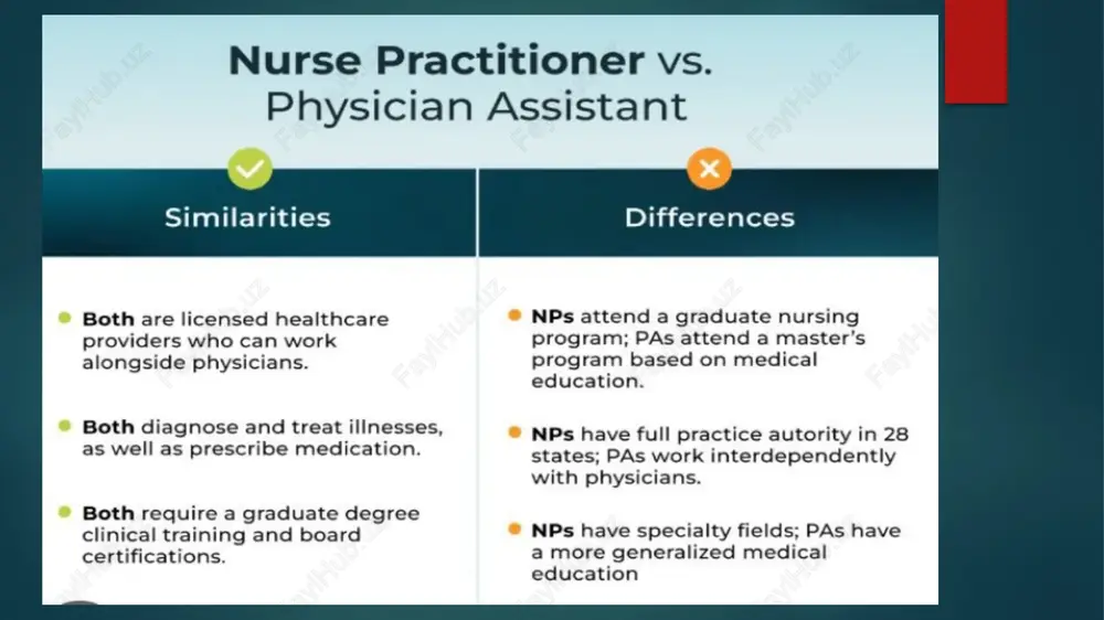 medical practitioners. first aid - Page 4