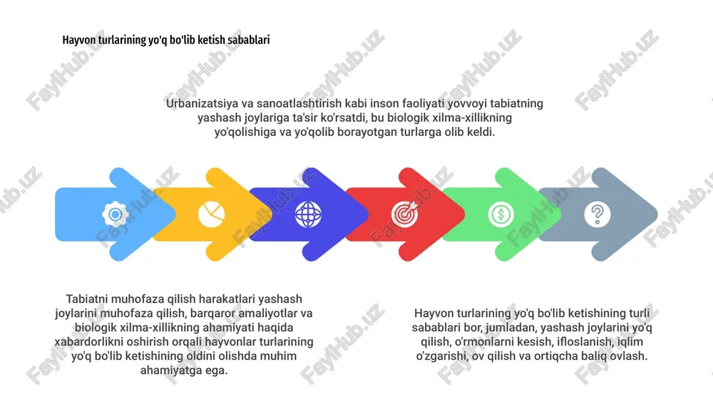 irishga va hatto ko'paytirishga muvaffaq bo'ldi. 3 03 hayvon turlarining yo'q bo'lib ketishi butun dunyoda tobora ortib borayotgan tashvish uyg'otmoqda. shoshilinch choralar ko'rilmasa, ko'plab turlar abadiy yo'q bo'lib ketish xavfi ostida. 02 hayvon turlarini himoya qilishning kelajakdagi istiqbollari tabiatni muhofaza qilish va biologik xilma-xillik va ekotizimlarning ahamiyati haqida xabardorlikni oshirishga qaratilgan. hayvon turlarini himoya qilishning kelajakdagi istiqbollari 01 qattiqroq qonunlarni amalga oshirish, qo'riqlanadigan hududlarni yaratish va barqaror amaliyotlarni targ'ib qilish orqali biz sayyoramizning turli xil yovvoyi tabiatini kelajak avlodlar uchun saqlashga harakat qilishimiz mumkin. e'tiboringiz uchun rahmat