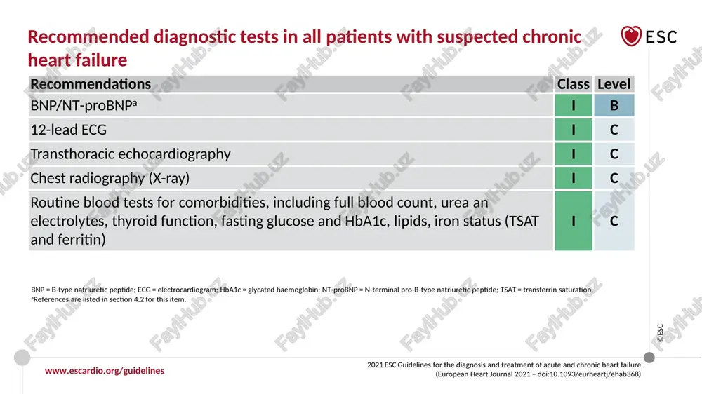 commended to reduce the risk of hf hospitalization and cv death in symptomatic patients unable to tolerate an ace-i or arni (patients should also receive a beta-blocker and an mra). i b other pharmacological treatments indicated in selected patients with nyha class ii-iv heart failure with reduced ejection fraction (lvef ≤40%) (1) ace-i = angiotensin-converting enzyme inhibitor; arb = angiotensin-receptor blocker; arni = angiotensin receptor-neprilysin inhibitor; cv = cardiovascular; hf = heart failure; hfref = heart failure with reduced ejection fraction; mra = mineralocorticoid receptor antagonist; nyha= new york heart association. a the arbs with evidence in hfref are candesartan, losartan, and valsartan. www.escardio.org/guidelines ©esc 2021 esc guidelines for the diagnosis and treatment of acute and chronic heart failure (european heart journal 2021 – doi:10.1093/eurheartj/ehab368) recommendations class level i f -channel inhibitor ivabradine should be considered in symptomatic patients with lvef ≤35%, in sr and a resting heart rate ≥70 …