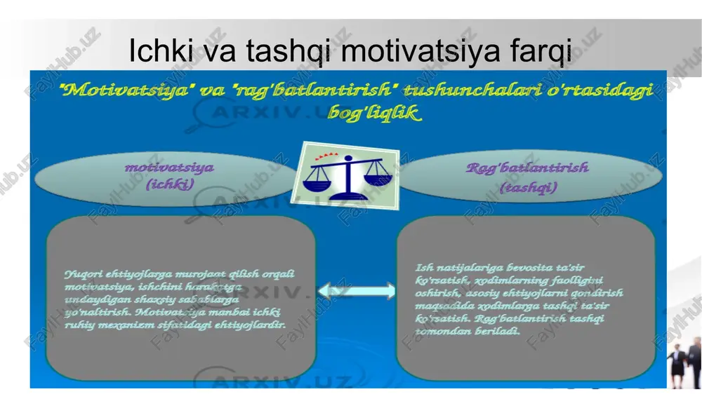 ijtimoiy motivatsiya va guruhda ishlash - Page 4