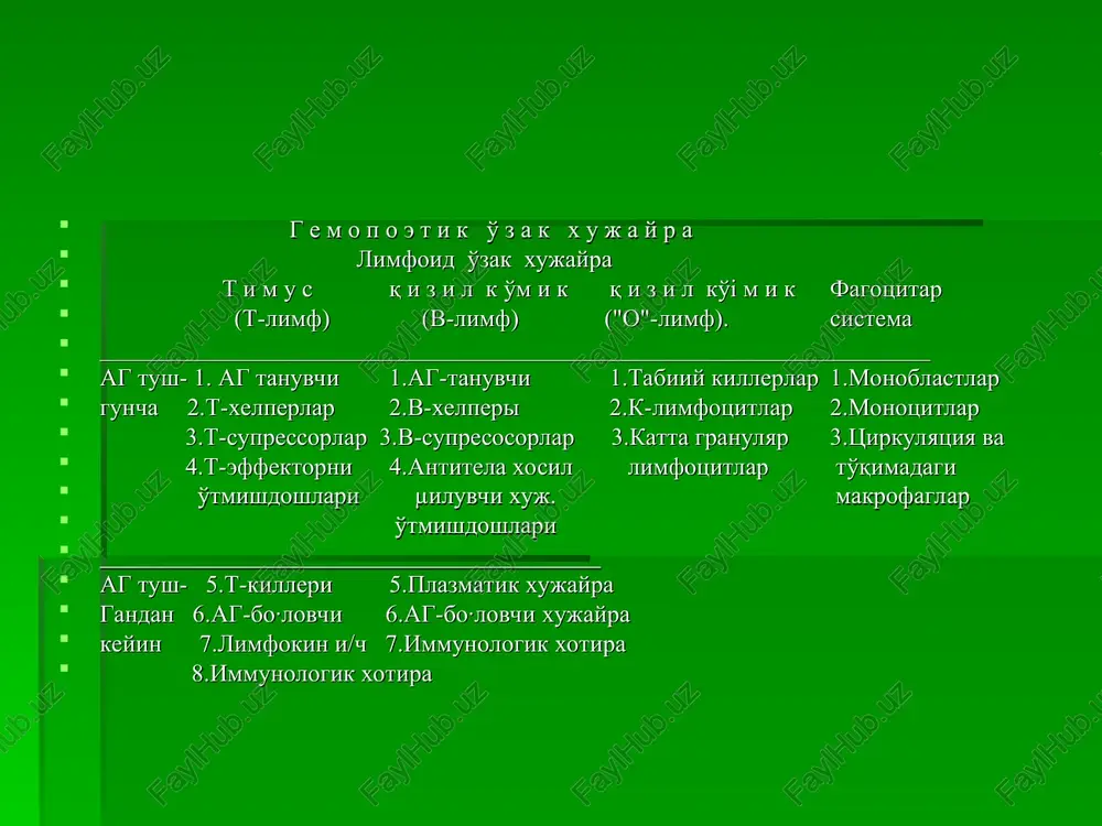 lergenlar organizmning o'zida hosil bo'ladigan autoallergenlar. allergenlarning turlari allergik reaktsiyalarni bir biridan farklovchi belgilari: belgilari art ars ag kayta tushganda kelib chikish tezligi 15-20 min. keyin 5-6 – 24–48 soat keyin 2. teridagi kurinishi kabarib chikadi, mayda toshma-eritema, atrofii giperemiya kattik infiltrat 3. mikroskopik shish, pyallar in- mononuklear xujayralar kurinishi filtratsiyasi, eo (limfotsitlar) zinofillar kup infiltratsiyasi javobgar v-limfotsitlar t-limfotsitlar 5. suzib yuruvchi at lar bor yuk 6. passiv kuchirish zardob bilan limfotsitlar bilan art turlari: anafilaksiya, pollinozlar, bronxial astma, kvinke shishi, krapivnitsa, idiosinkraziyalar, ovkatga allergiyalar. ars turlari: kontakt dermatitlar, tuberkulinga reaktsiya, transplantantni kuchib ketishi. * anafilaksiya anafilaksiya (lot. ximoyani yuqligi) - bu organizmni yot oksilni kaytatdan parenteral yuborilishiga nisbatan sezgirligini oshishidir. boskichlari: 1.sensibilizatsiya. 2.anafilaktik shok. 3. desensibilizatsiya. allergik reaktsiyalarning patogenezi (a.d.ado) i- bosqich - immunogen bosqich. a) art turida antigenga nisbatan spetsifik antitanalar hosil bo'ladi. b) art turida turida antigenga nisbatan spetsifik sensibillangan limfotsitlar turi hosil bo'ladi. ii – bosqich …