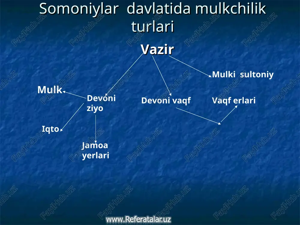 ix-xii asrlarda o`zbek davlatchiligi - Page 4