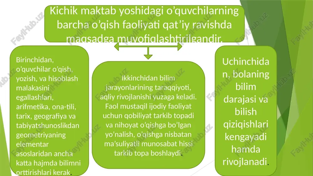 zgarishlar va yangilanishlar davridir. demak, oilada bola u bilan hisoblashadigan, maslahatlashadigan yangi bir o'rinni egallaydi. kichik maktab davri bu ijobiy o'zgarishlar va yangilanishlar davridir. shuning uchun ham rivojlanishning shu bosqichida har bir bola erishgan muvaffaqiyatlar darajasi nihoyatda muhim hisoblanadi. agar shu yoshda bola bilish, o'rganish quvonchini his etmasa, o'qish malakalarini egallay olmasa, do'stlashishni bilmasa, o'ziga nisbatan, o'z imkoniyat va layoqatlariga nisbatan ishonchli bo'la olmasa, bu ishlarni kelgusida amalga oshirish qiyinroq bo'lib, boladan yuqori ruhiy va jismoniy zo'riqishni talab etadi. kattalarning xatti-harakatlari ma’nosini tushunmasa unda taqlidchanlik rivojlanadi shuningdek, u o'zini-o'zi boshqarish malakasiga ega bo'ladi, vaziyat va holatga qarab ish yurita oladi. bu yoshdagi bolalar xatti-harakatlari va motivlari ularning o'zlariga beradigan baholariga qarab «men yaxshi bolaman» emas, balki bu xatti-harakatlar o'zgalar ko'z o'ngida qanday namoyon bo'lishiga qarab baholanishini tushuna boshlaydilar. bola maktabda noaniqlikka duch kelsa, kattalarning xatti-harakatlari ma’nosini tushunmasa unda taqlidchanlik rivojlanadi. turli salbiy ko‘rinish va holatlarga ham taqlid qilishi mumkin shuni …