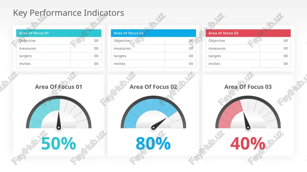 00 actual revenue $555.000 potential revenue industry revenue generation country c: x% country a: x% country d: x% country b: x% country e: x% country f: x% revenue banking healthcare manufacturing consumer food technology banking healthcare manufacturing 40 50 20 40 40 50 60 70 sales performance kpi dashboard 10m new customer $3,330,555 sales revenue $999,999 profit $ 35,005 average weekly sales revenue annual sales growth 25% sales performance by region $ 150,000 above sales target average revenue per unit $150 50% average weekly sales revenue 2 4 6 8 10 12 14 16 18 20 22 24 26 28 30 32 34 36 38 40 42 0.5 0.4 0.5 0.2 0.6 0.75 0.45 0.52 0.2 0.28999999999999998 0.3 0.5 0.55000000000000004 0.89 0.9 0.25 0.8 0.75 0.6 0.5 0.4 accumulated revenue | 12 months jan feb mar apr may jun jul aug sep oct nov dec 0.3 0.5 0.23 0.28000000000000003 0.3 …