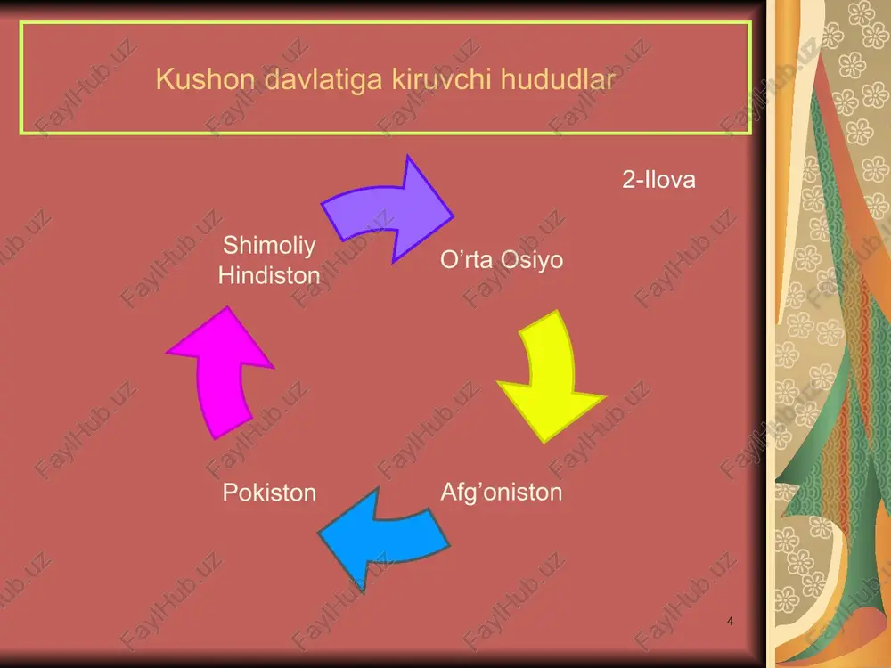 inida edi. kanishka hukmronligi davrida hindistonning bir qismi qo’shib olinib yaqindan aloqalar o’rnatilgach, kushon davlati hududiga kirib kela boshlagan buddaviylik zardushtiylik bilan birga milodiy viii asrgacha o’rta osiyoda mavjud bo’ldi. eski fermiz, ayfitom va dalvarzintepada muhtasham buddaviylik ibodatxonalari bo’lgan. aynan shu yerdan buddaviylik butun o’rta osiyo bo’ylab keng tarqala boshladi. * me'morchilik va san'at kushonlar davrida o’zbekiston hududida binokorlik va me'morchi-lik yuksak darajada taraqqiy etdi. dalyarzin va eski termiz singari shaharchalar xom g’ishtdan qurilgan mustahkam istehkom, devorlari bilan o’ralgan edi. mudofaa devorlari ortida esa hukmdor qarorgohi joylashgan. shaharlarning o’zi esa hunar-mandlar mahallalariga va turar joy mavzelariga ajratilgan edi. asosiy e’tibor saroylar va ibodatxonalar qurilishiga qaratil-gan. xolchayondagi (surxon vohasi) hukmdor saroyi, eski termiz (qoratepa, fayoztepa) buddaviylik ibodatxonalaridan, dalvarzintepadagi buddaviylik ibodatxonalaridan o’sha davr devoriy tasvirlari va haykaltaroshlikning yuksak san'atkorona namunalari topilgan. bu shahzodalar va saroy a'yonlari, jangchilar tasviri, budda haykali, hamda, ud cholg’u asbobini chalayotgan ayollar tasvirlangan mashhur ayritom frizidir. temir va …