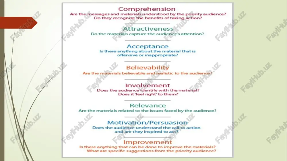 st consent forms: it is important to obtain participant consent (verbal or written) prior to the pretest. consent forms are written agreements that show the individual has volunteered to participate in the activity. it also informs the participant of the risks involved (or clearly states there is no risk). recording and note-taking: some pretests use a self-administered questionnaire. when this is not the case, use a pretest answer sheet to note verbal and nonverbal responses to the material. this promotes consistency among interviewers and pretest sessions. include on the data sheet the date, time, place, name and type of material, audience, respondent number, element (e.g. image, text, font, audio/video segment, character), pretest questions, and other relevant information as appropriate. pretests can be recorded to help remind or clarify, but recording should not take the place of note-taking (see resources section). the specifics on how to conduct a pretest will differ …